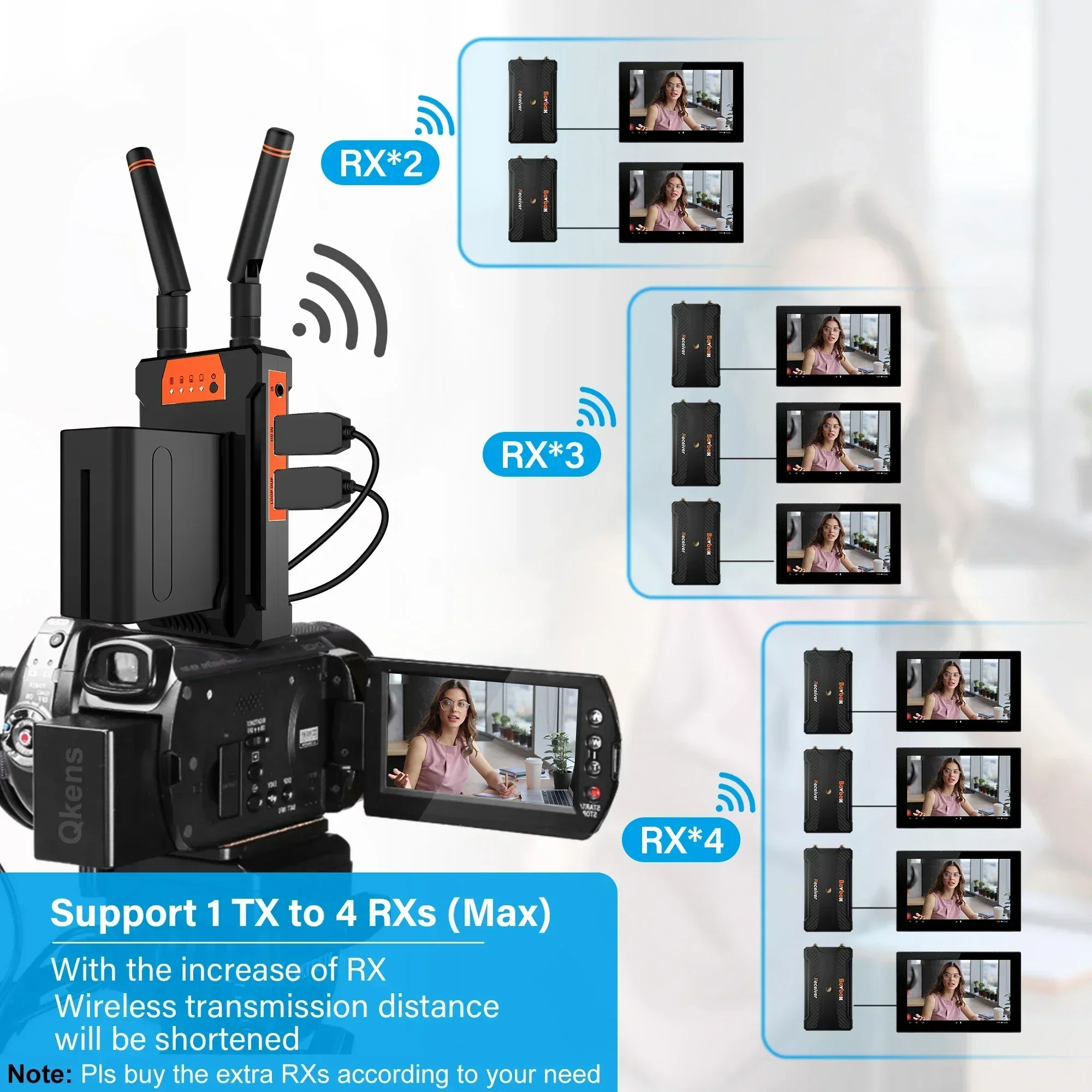 200m Wireless Video Transmissi - огляд і ціна Wedding Support